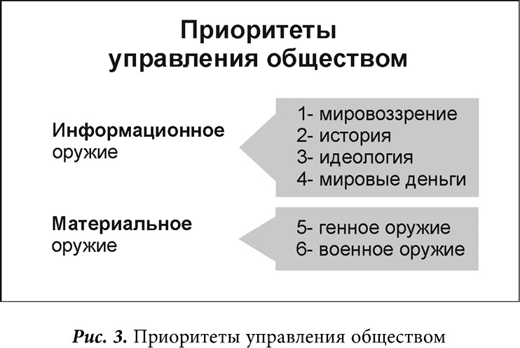 Глобальное управление и человек, или Как выйти из матрицы + Трансерфинг реальности. Ступень I-V - i_004.jpg