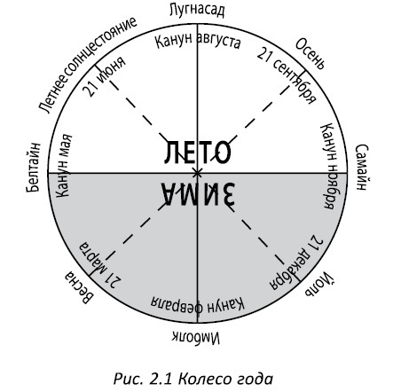 Полная книга ведьмовства. Классический курс Викки + Традиционная Викка: руководство для искателей - i_020.jpg