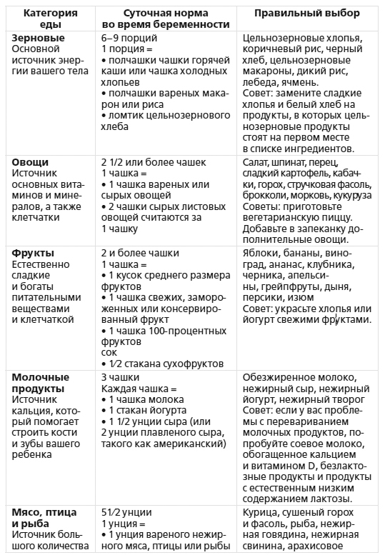 Мировая книга мамы. Самое полное руководство по беременности, родам и воспитанию малыша - i_001.jpg