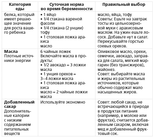 Мировая книга мамы. Самое полное руководство по беременности, родам и воспитанию малыша - i_002.jpg