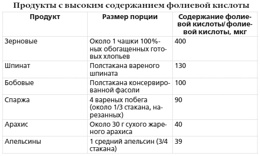 Мировая книга мамы. Самое полное руководство по беременности, родам и воспитанию малыша - i_003.jpg