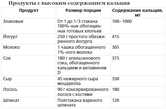 Мировая книга мамы. Самое полное руководство по беременности, родам и воспитанию малыша - i_004.jpg