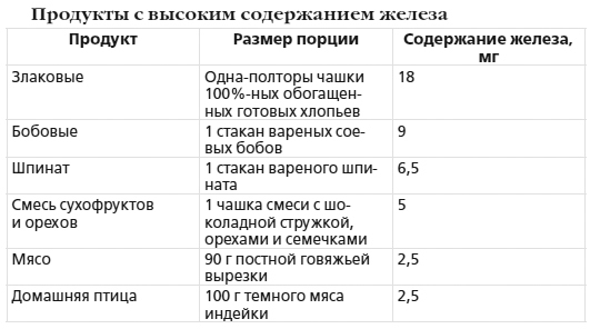 Мировая книга мамы. Самое полное руководство по беременности, родам и воспитанию малыша - i_006.jpg