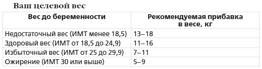 Мировая книга мамы. Самое полное руководство по беременности, родам и воспитанию малыша - i_007.jpg