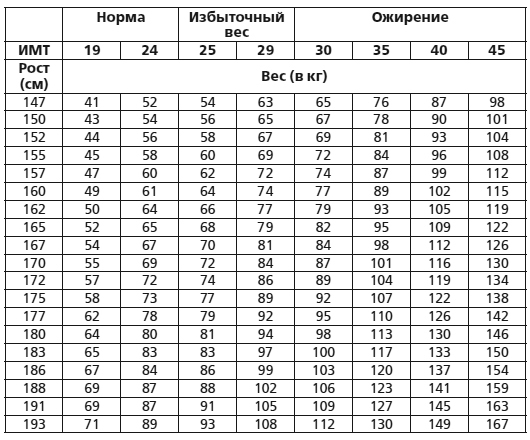 Мировая книга мамы. Самое полное руководство по беременности, родам и воспитанию малыша - i_008.jpg