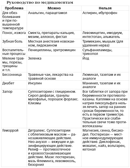 Мировая книга мамы. Самое полное руководство по беременности, родам и воспитанию малыша - i_010.jpg