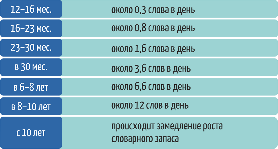 Азы билингвизма. Как сохранить у детей в иммиграции родной язык и культуру - i_002.png