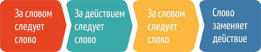 Азы билингвизма. Как сохранить у детей в иммиграции родной язык и культуру - i_004.png