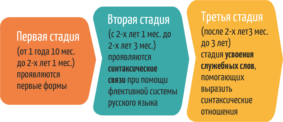 Азы билингвизма. Как сохранить у детей в иммиграции родной язык и культуру - i_006.png