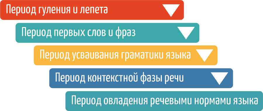 Азы билингвизма. Как сохранить у детей в иммиграции родной язык и культуру - i_007.png