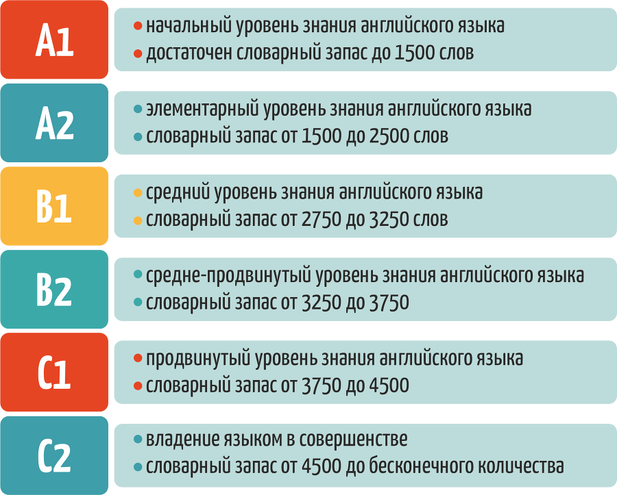 Азы билингвизма. Как сохранить у детей в иммиграции родной язык и культуру - i_010.png