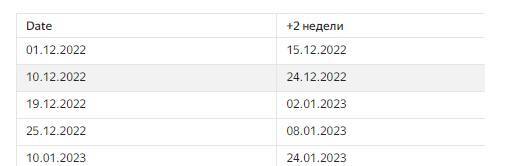 Функции даты и времени в DataLense с примерами. Теория и 3 практических урока - _1.jpg