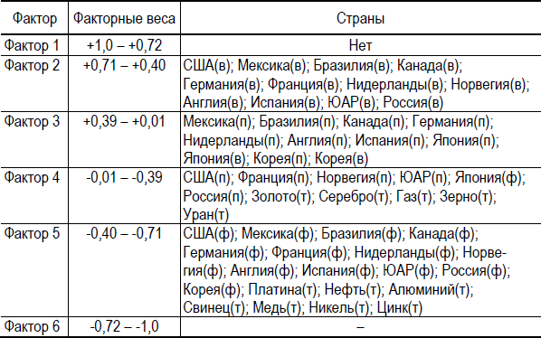 Диагностика глобального рынка 2000-2020 - i_003.png