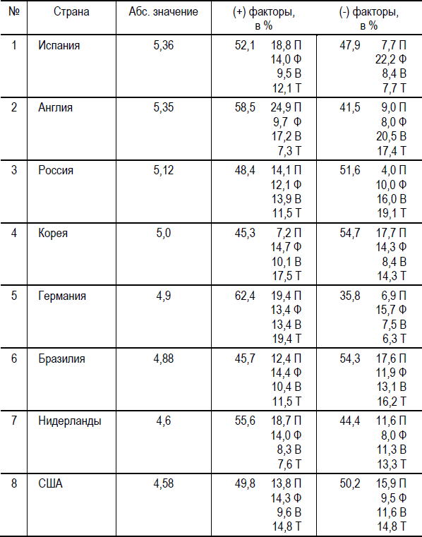 Диагностика глобального рынка 2000-2020 - i_004.png