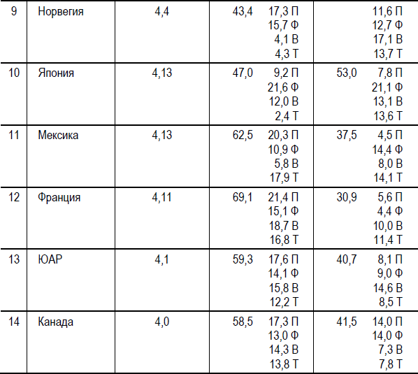 Диагностика глобального рынка 2000-2020 - i_005.png