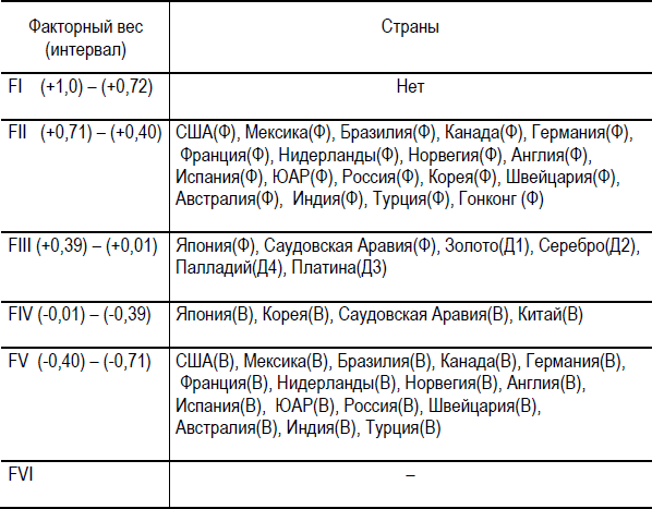 Диагностика глобального рынка 2000-2020 - i_006.png