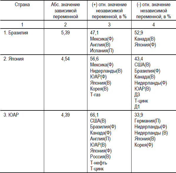 Диагностика глобального рынка 2000-2020 - i_007.png