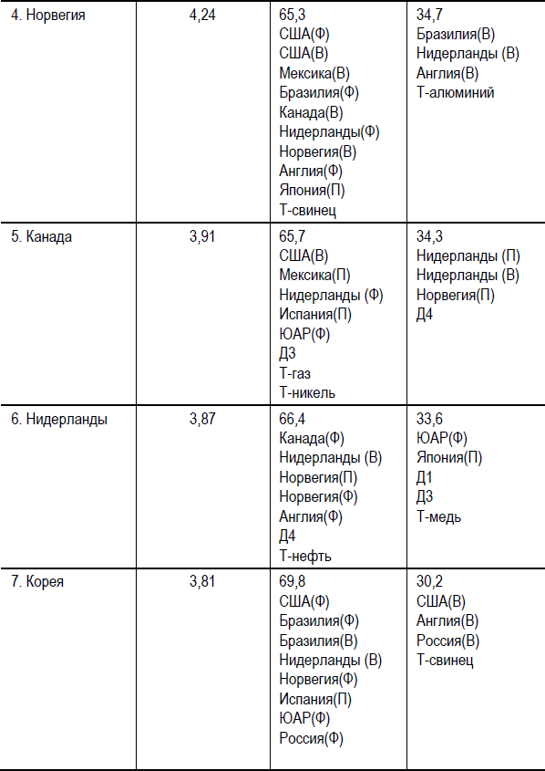 Диагностика глобального рынка 2000-2020 - i_008.png