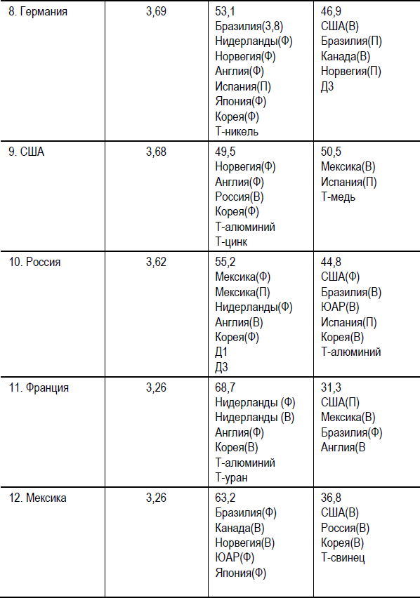 Диагностика глобального рынка 2000-2020 - i_009.png