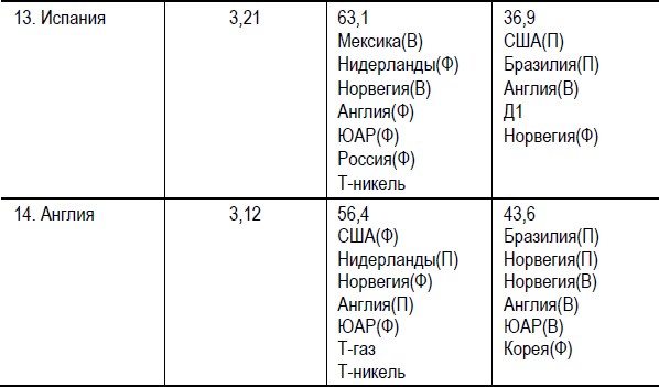 Диагностика глобального рынка 2000-2020 - i_010.png