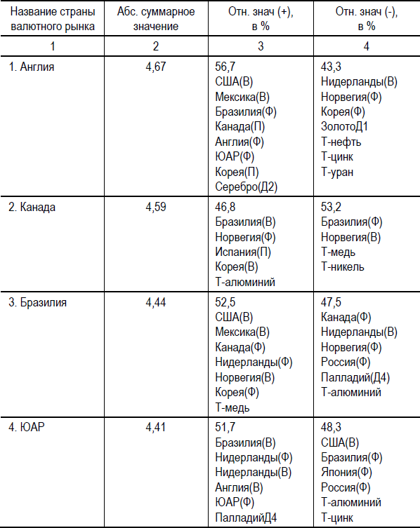 Диагностика глобального рынка 2000-2020 - i_011.png