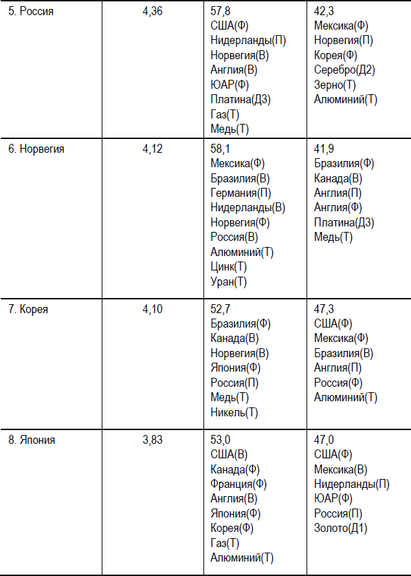 Диагностика глобального рынка 2000-2020 - i_012.png