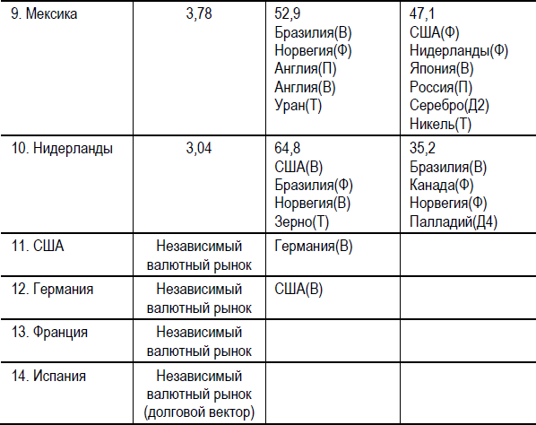 Диагностика глобального рынка 2000-2020 - i_013.png