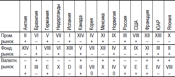 Диагностика глобального рынка 2000-2020 - i_014.png