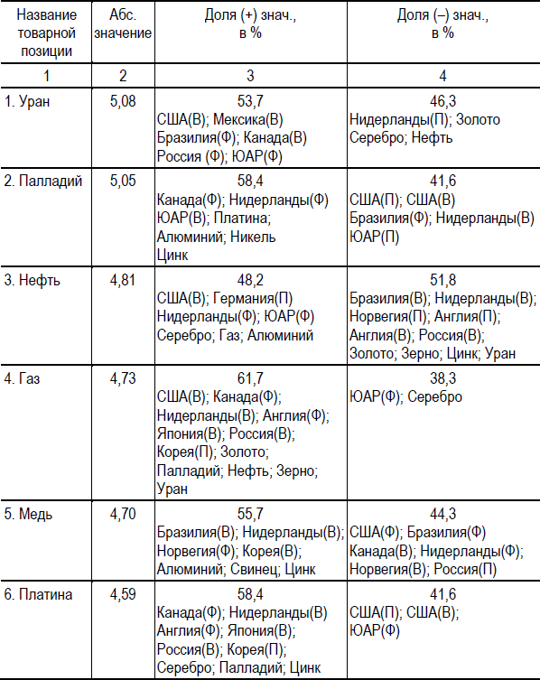 Диагностика глобального рынка 2000-2020 - i_015.png