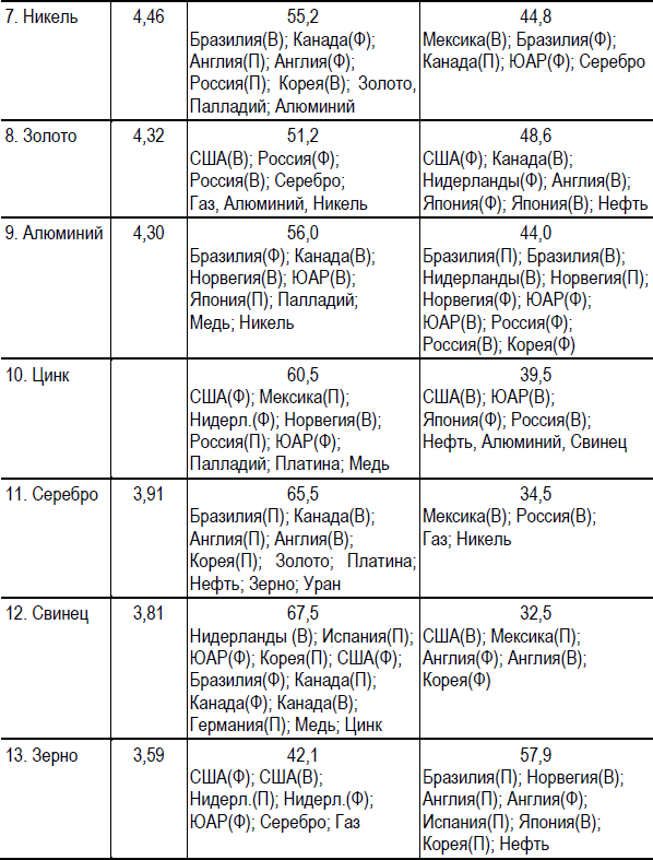 Диагностика глобального рынка 2000-2020 - i_016.png