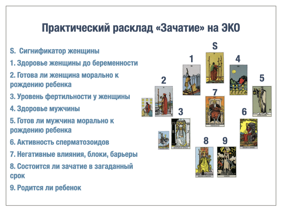 Таро «Зачатие и Рождение». Как на картах смотреть сферу беременности. Авторская методика Арины Тейлор не имеющая аналогов. - chapter_10_3.jpeg