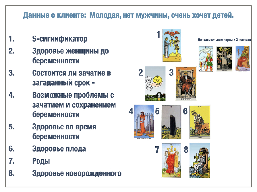 Таро «Зачатие и Рождение». Как на картах смотреть сферу беременности. Авторская методика Арины Тейлор не имеющая аналогов. - chapter_9_1.jpeg