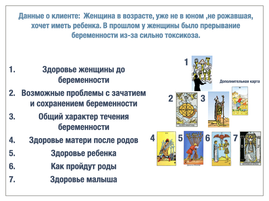 Таро «Зачатие и Рождение». Как на картах смотреть сферу беременности. Авторская методика Арины Тейлор не имеющая аналогов. - chapter_9_2.jpeg