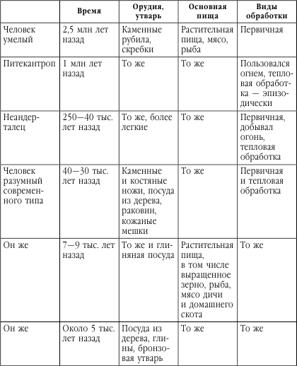 Подружимся с едой, или Наставление всем, кто ест - i_001.png