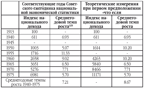 Москва-Пекин. Сборник к 100-летию образования союза ССР - i_007.png