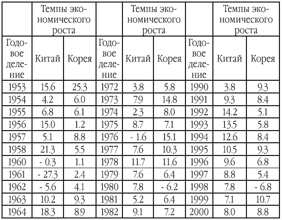 Китайский новаторский марксизм. Сочинения Чэн Эньфу. Том 5 - i_008.png