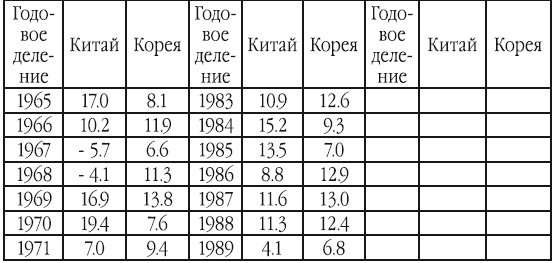 Китайский новаторский марксизм. Сочинения Чэн Эньфу. Том 5 - i_009.png