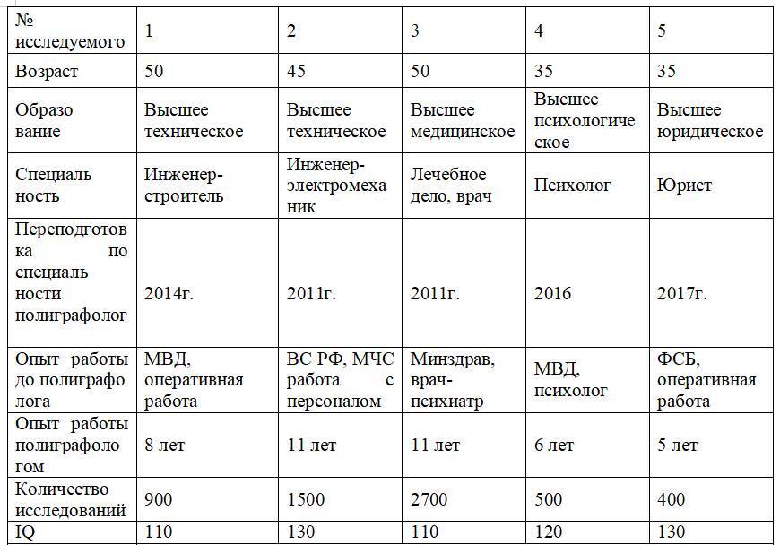 Детекция лжи от А до Я - _0.jpg