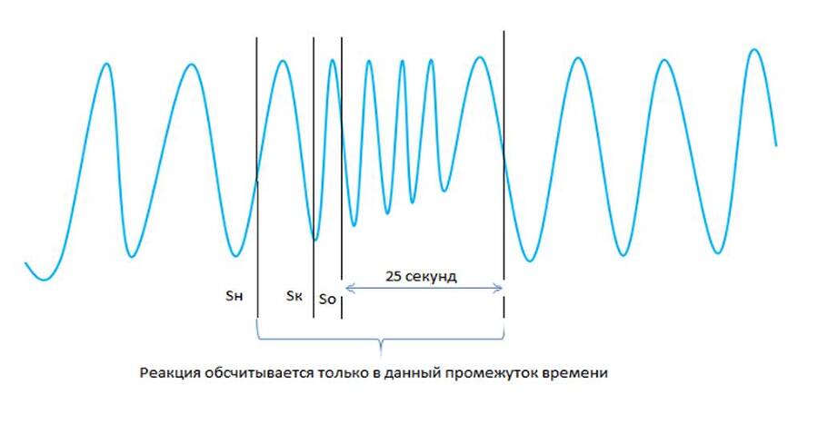 Детекция лжи от А до Я - _25.jpg