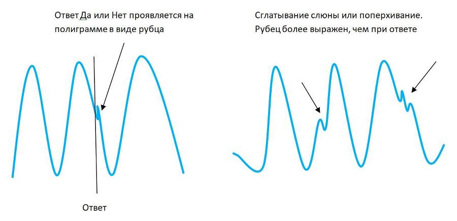 Детекция лжи от А до Я - _30.jpg