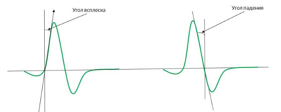 Детекция лжи от А до Я - _34.jpg