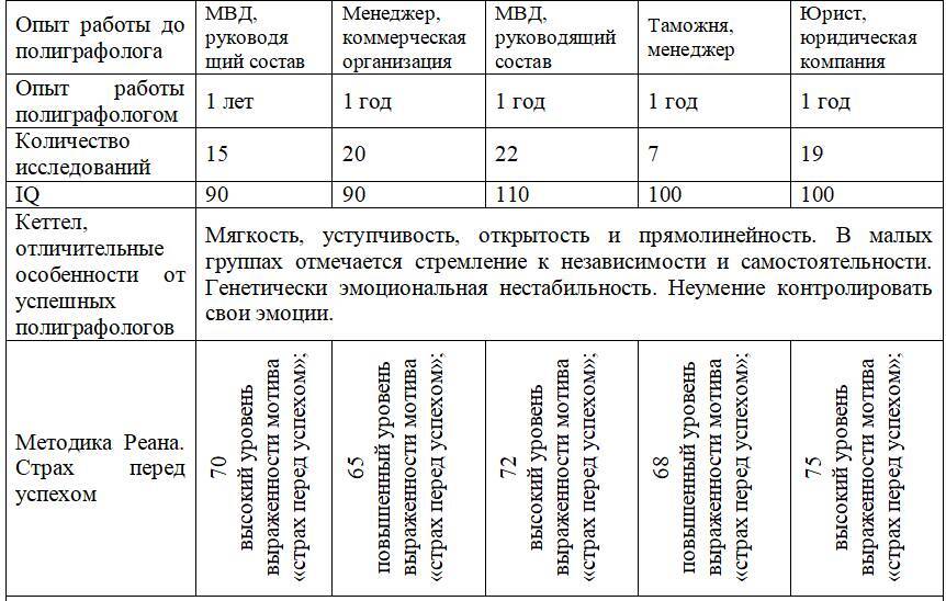 Детекция лжи от А до Я - _4.jpg