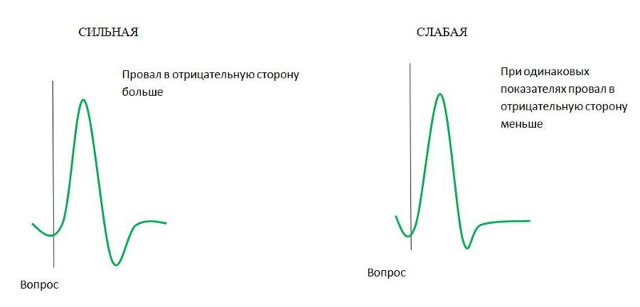 Детекция лжи от А до Я - _42.jpg