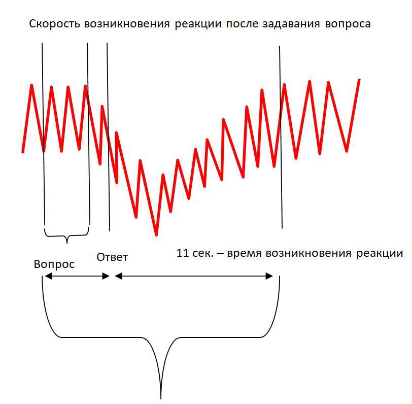 Детекция лжи от А до Я - _59.jpg