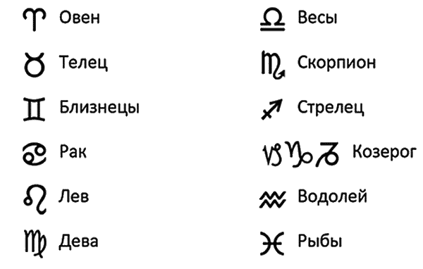 Астрологическое прогнозирование для всех. 55 уроков ; Астрология. Самоучитель - i_005.png