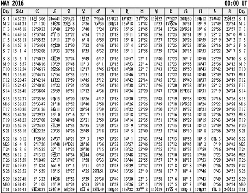 Астрологическое прогнозирование для всех. 55 уроков ; Астролог самоучитель ; Планеты – управители времени - i_015.jpg