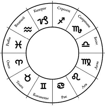 Астрологическое прогнозирование для всех. 55 уроков ; Астрология ; Луннные узлы ; Планеты – управители времени - i_006.png