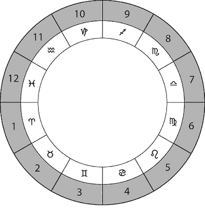 Астрологическое прогнозирование для всех. 55 уроков ; Астрология ; Луннные узлы ; Планеты – управители времени - i_007.png