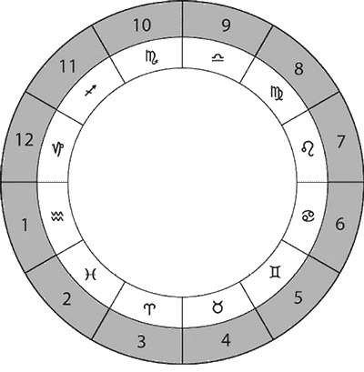 Астрологическое прогнозирование для всех. 55 уроков ; Астрология ; Луннные узлы ; Планеты – управители времени - i_008.png