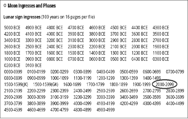 Астрологическое прогнозирование для всех. 55 уроков ; Астрология ; Луннные узлы ; Планеты – управители времени - i_019.png